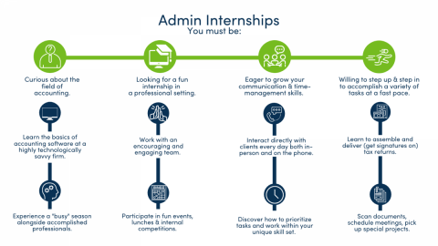 Explanation of an admin internship at Avizo Group