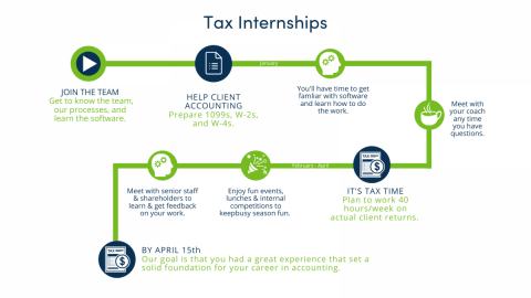 Explanation of a tax internship at Avizo Group