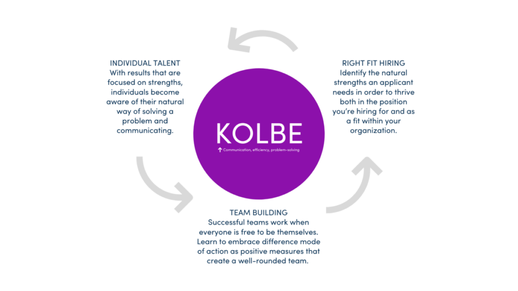Kolbe Benefits in graphical form