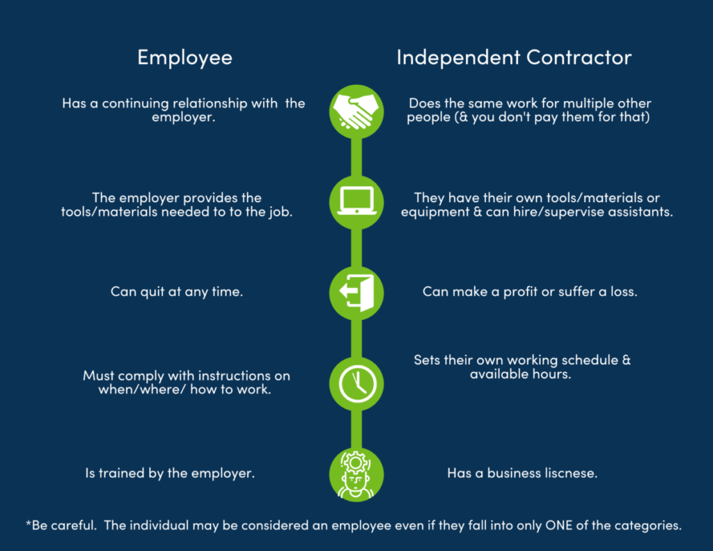 A chart showing the different between an employee and an independent contractor