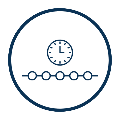 a graphic showing a clock and below a line with 5 circles on it indicating a timeline