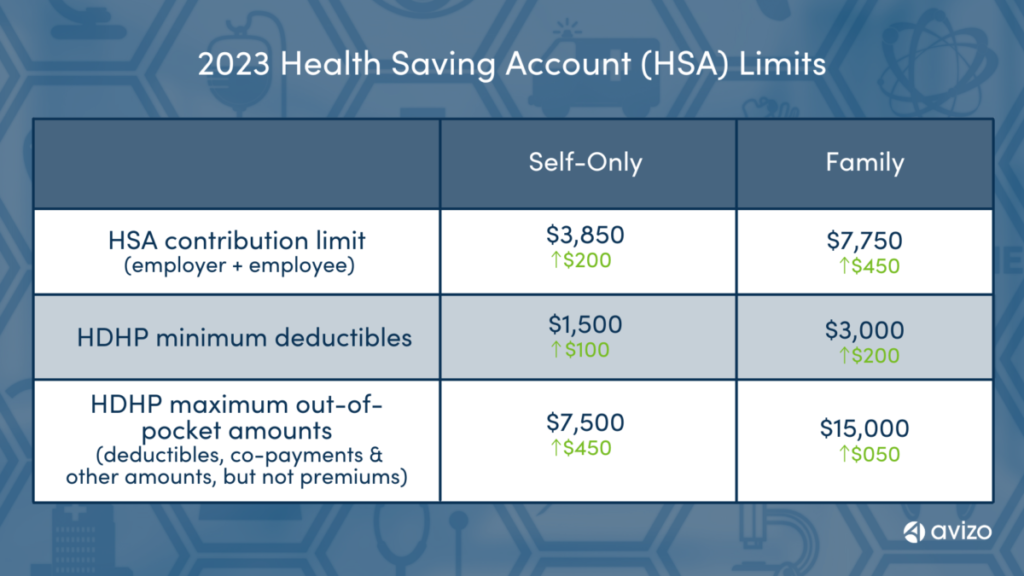 How to Strategically use a Health Savings Account (HSA)