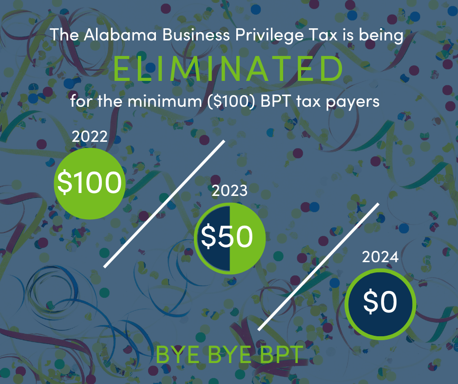 Alabama Business Privilege Tax (BPT) PhaseOut