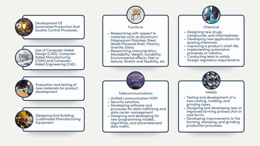 A sample of qualified research activities for manufacturers.