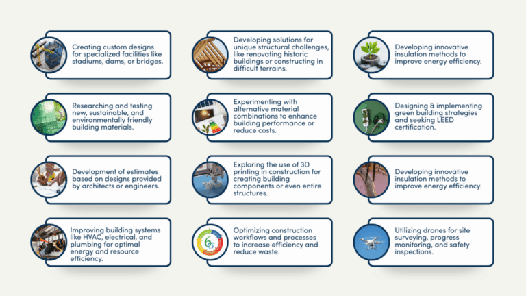 Examples of qualified Construction R&D Activities
