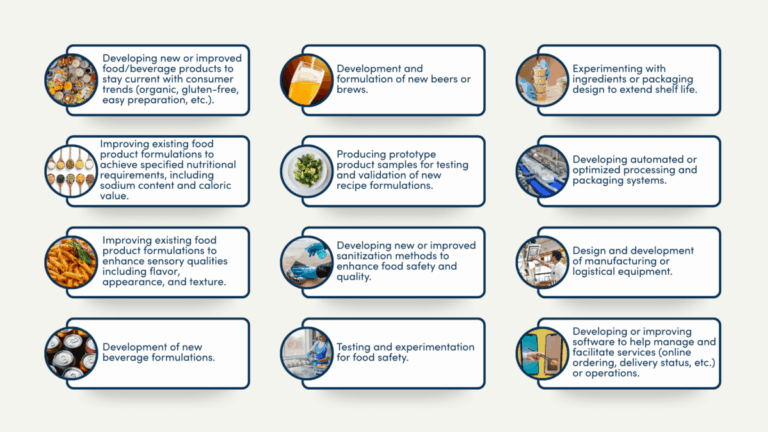 A sample of qualified research activities within the Food & Beverage industry
