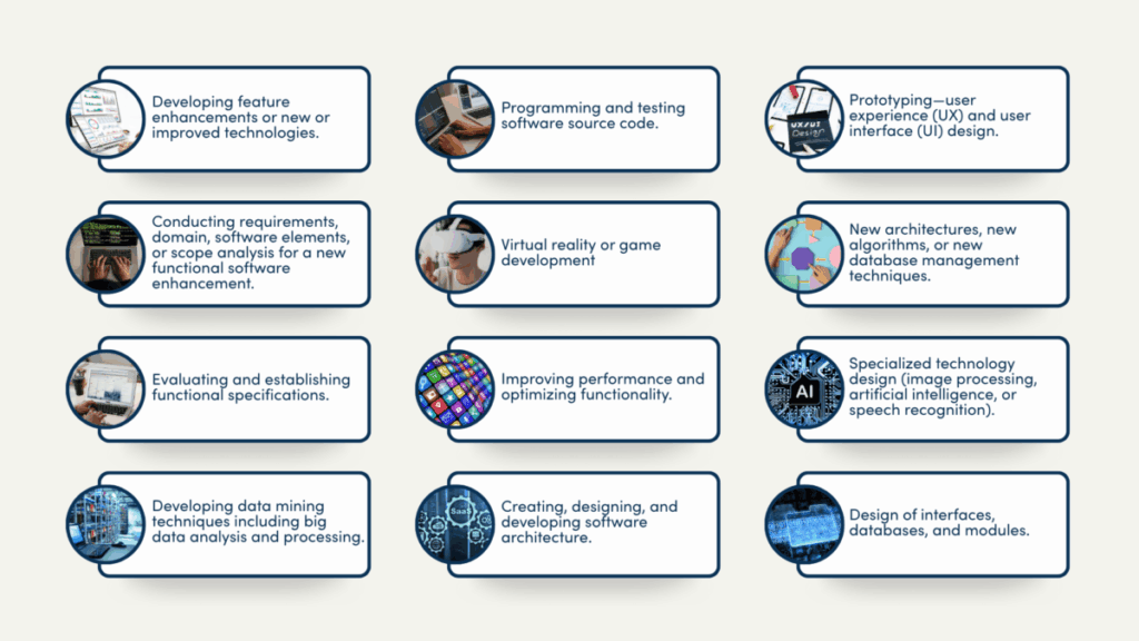 A sample of qualified research activities for software developers.