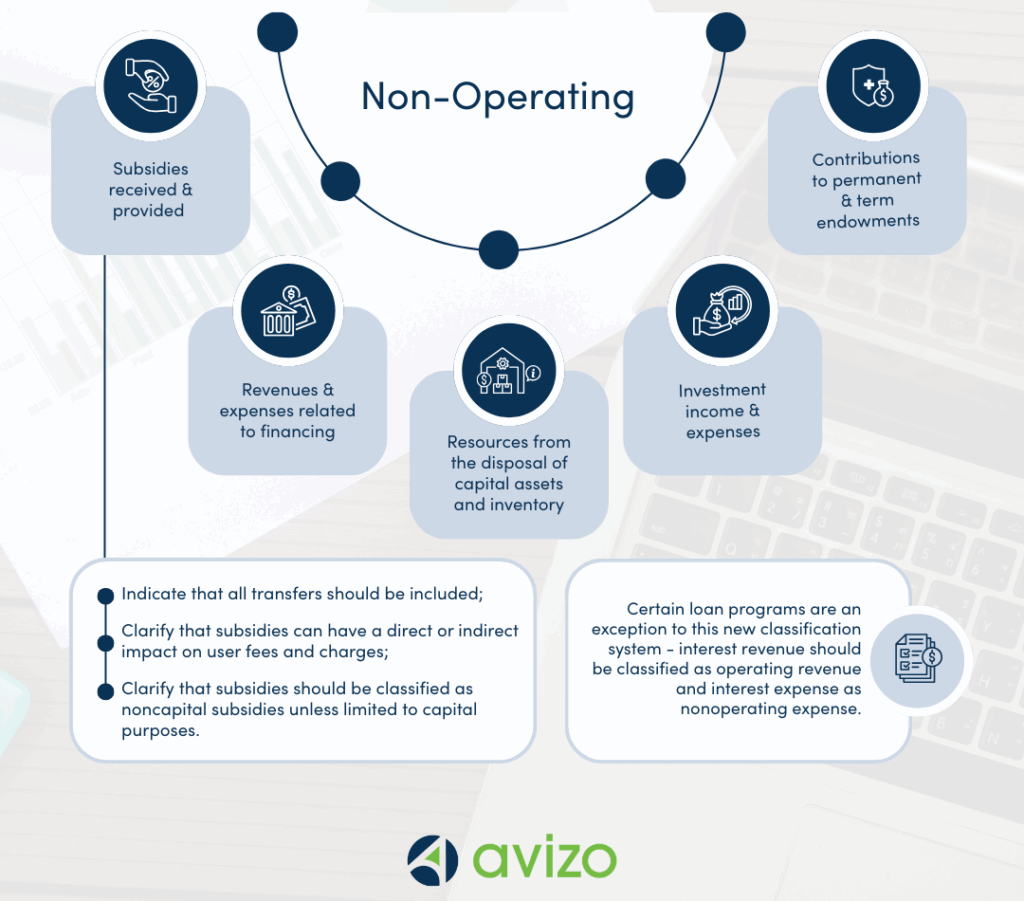 A visual of the non-operating rules of GASB 103