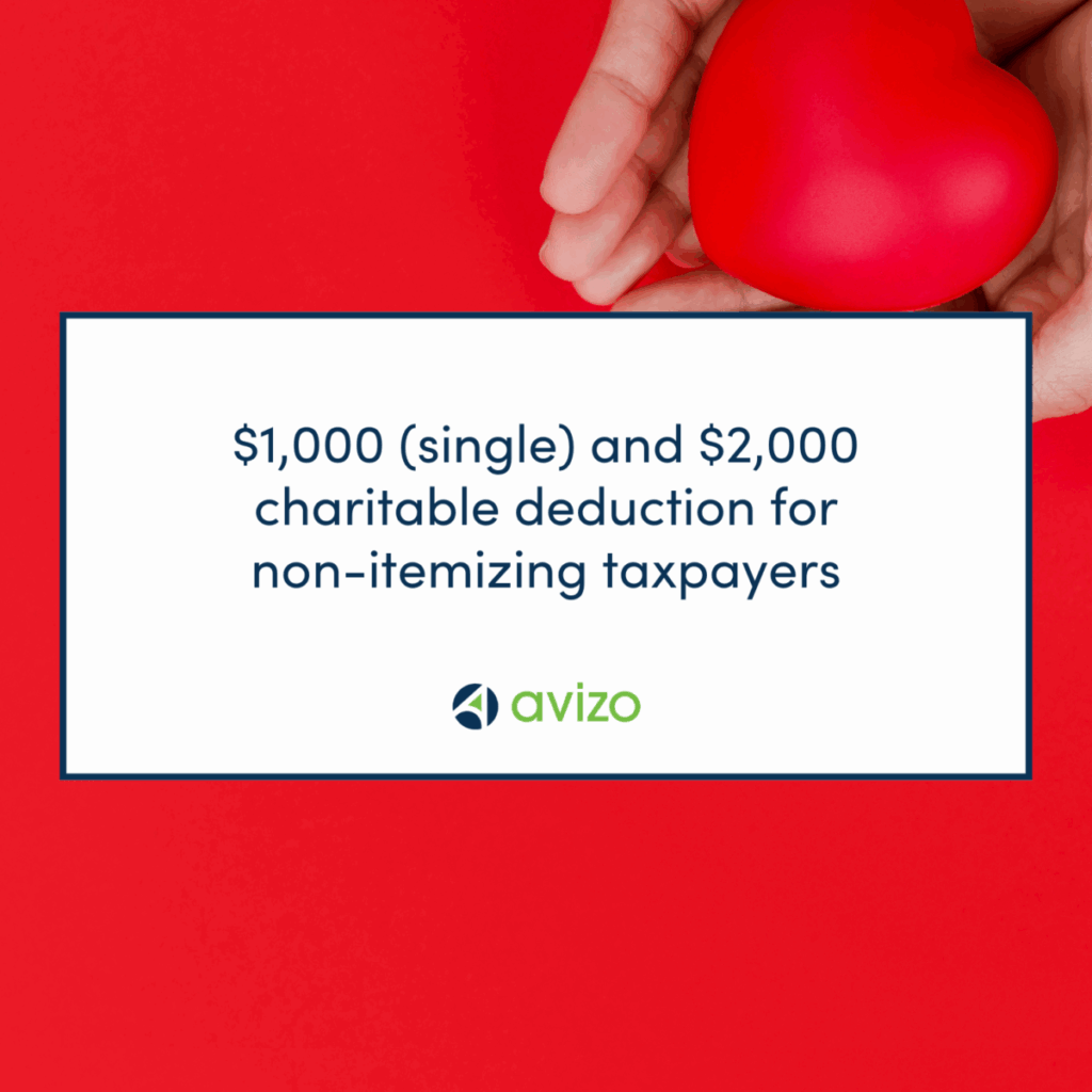 Donation Deduction