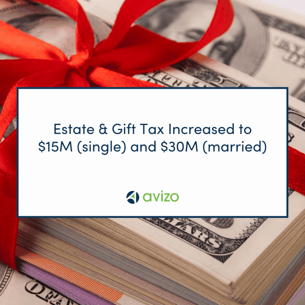 Gift tax increase