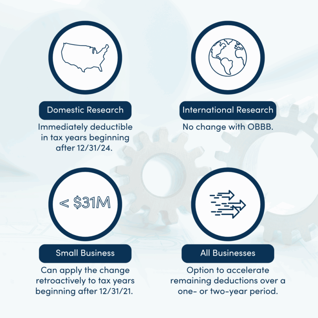 A visual of the R&D Credit changes that are explained in detail in the blog.
