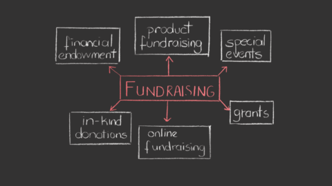 A chalkboard showing says a nonprofit can raise money