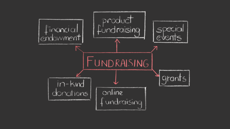 A chalkboard showing says a nonprofit can raise money
