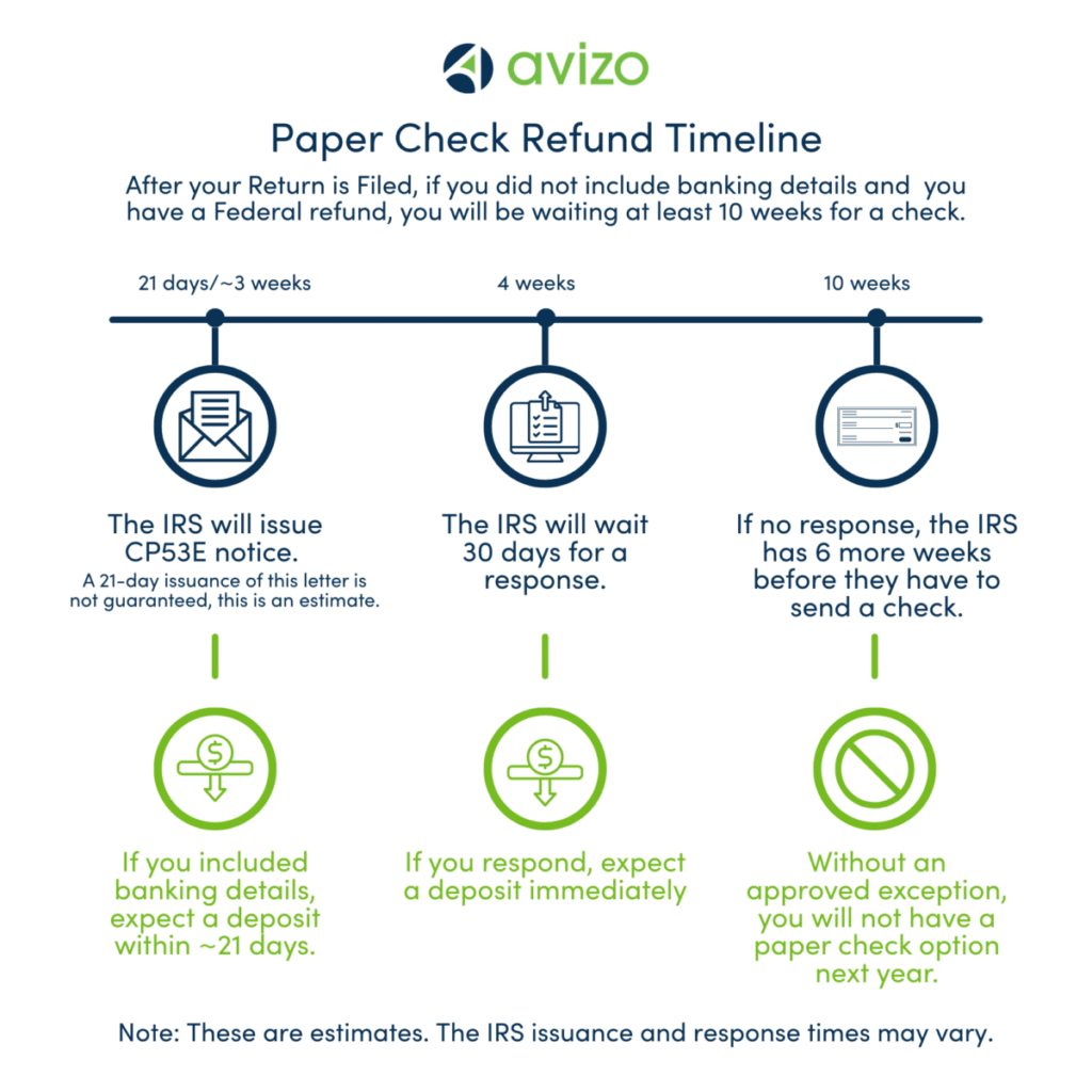 A visual representation of the timeline described in the text.